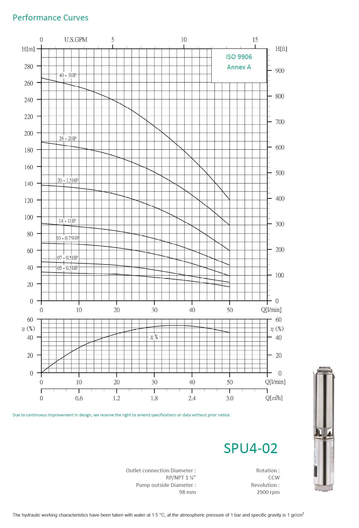 01-2759013 #3. SPU4-02-05, 0.37kW Borehole Pump (*)