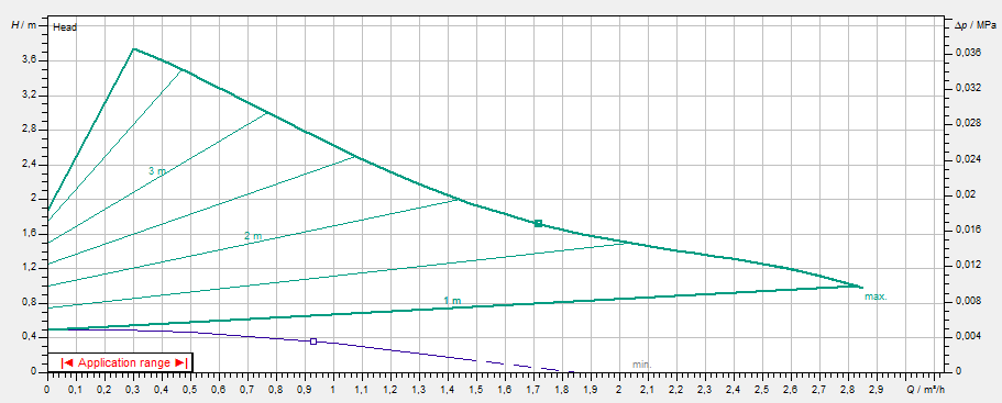 01-4132460 #2. Stratos-PICO 15/1-4, 130mm, 1~, 230V (01-4090808) (*)