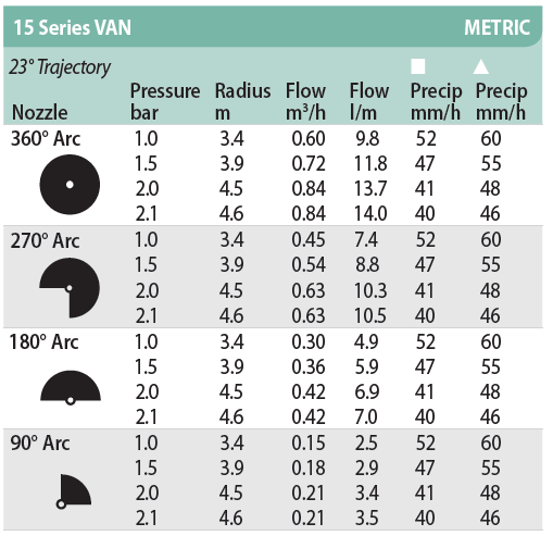 91-1R0177 #5. RainBird UNI-Spray 415VAN - Black (*)