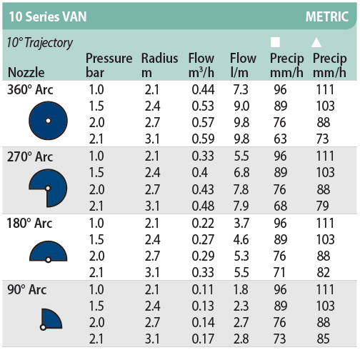 91-1R0067 #3. 10' VAN RainBrid Nozzle Blue (*)