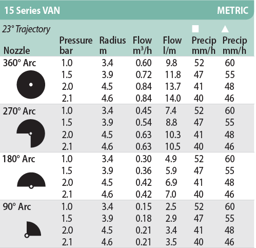 91-1R0077 #3. 15' VAN RainBrid Nozzle Black (*)