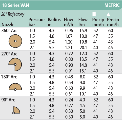 91-1R0090 #3. 18' VAN RainBrid Nozzle Cream (*)