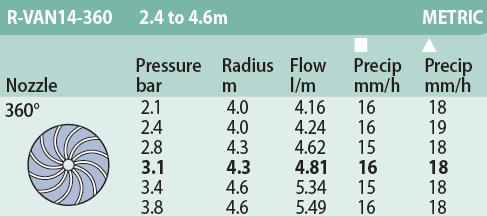 91-1R0105 #8. R-VAN 14, 360° RainBird Nozzle, 2.4-4.6m