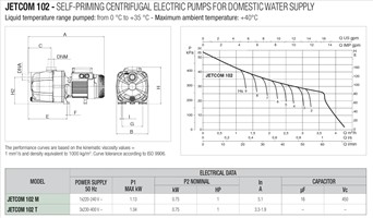 600-DAB 102 COMBO #1. DAB 102m, 0.75kW, 230V Pump with DSK Combo