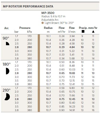 90-01103MP3500Q #2. MP3500 90° - 210° Lt Brown - 9.4m - 10.7m