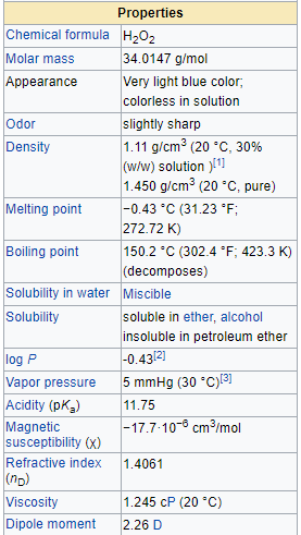 120-H2O2 #1. Hydrogen Peroxide 50% 25kg Drum