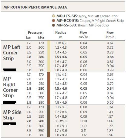 90-01103MPLC #2. MP Left Corner Strip Ivory - 1.5m - 4.6m