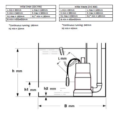 01-4168021 #3. Drain 10-7, 0.55kW, 3.0A, 1~, 230V