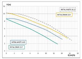 01-4168021 #4. Drain 10-7, 0.55kW, 3.0A, 1~, 230V